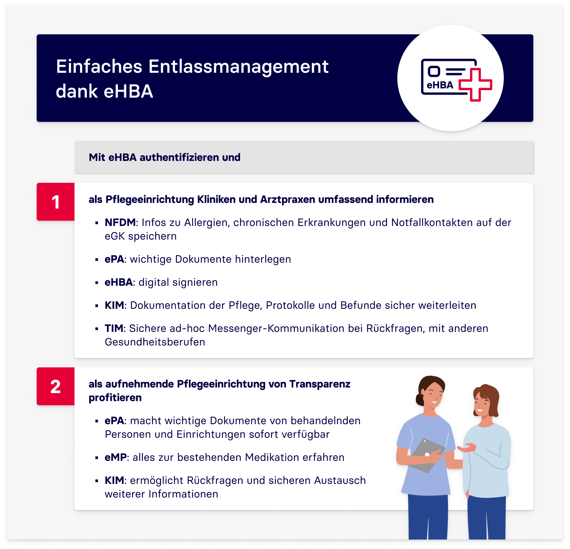 Infografik, die das einfache Entlassmanagement durch Pflegefachkräfte mit Hilfe des elektronischen Heilberufausweises (eHBA) erklärt