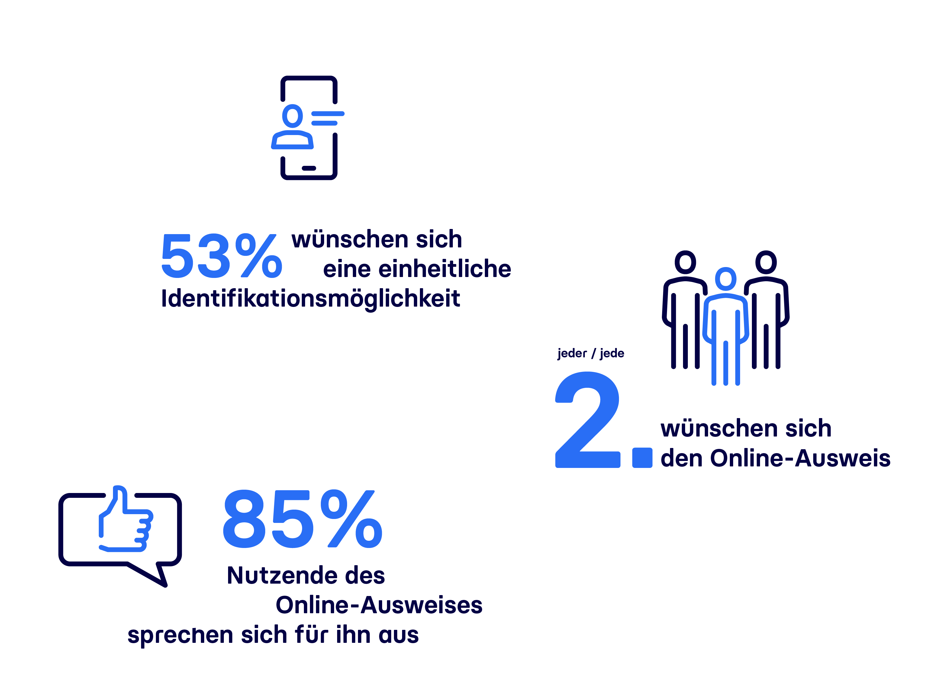 Die Infografik illustriert Daten aus dem eGovernment MONITOR 2023.