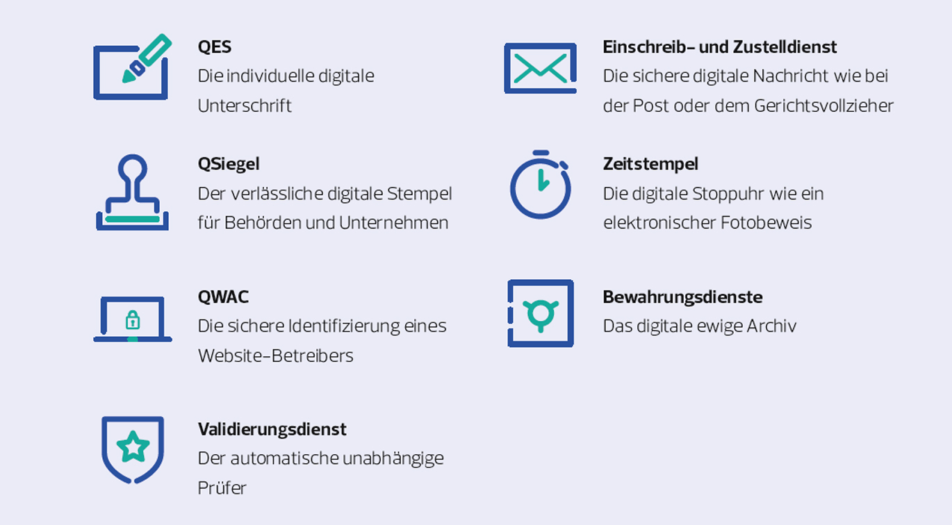 Infografik Werkzeuge Vertrauensdienste Infografik Werkzeuge Vertrauensdienste